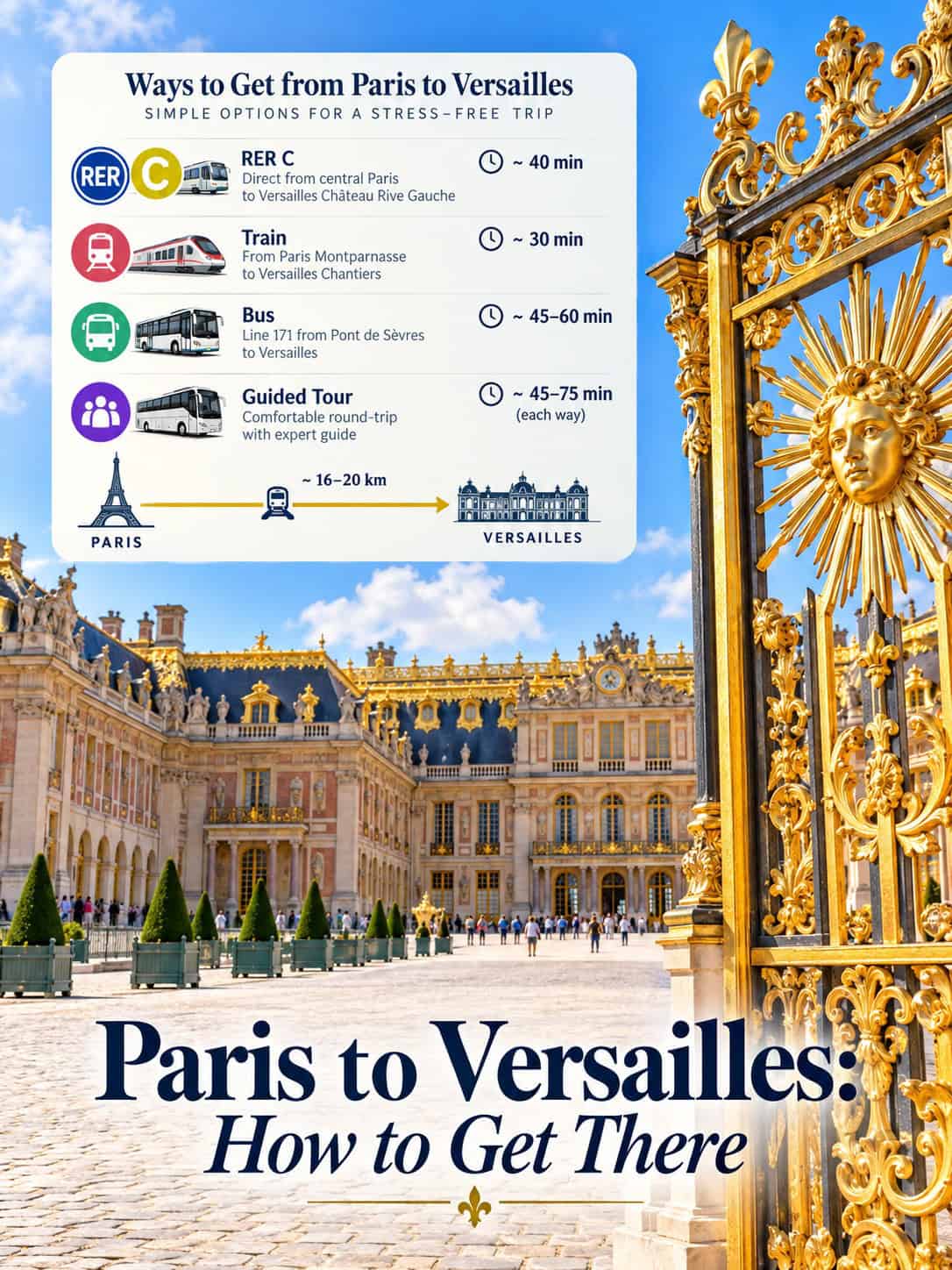 Paris to Versailles train route to the palace